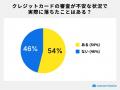 クレジットカードの審査に関する実態調査2026｜審査に