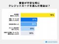 クレジットカードの審査に関する実態調査2026｜審査に
