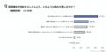 夏休み後半、各家庭で広がる「献立枯渇」問題。約8割 夏休み後半、各家庭で広がる「献立枯渇」問題。約8割