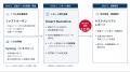 ディエスジャパン、朝日広告社とサステナビリティレポ