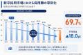 人財領域で培った知見を活かし、人事コンサルティング