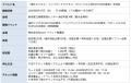 【過去最大規模で開催！】220名が海外進出の「ホンネ