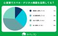 【おうちにプロ】エアコン掃除と「家事のデジタル化」