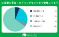 【おうちにプロ】エアコン掃除と「家事のデジタル化」