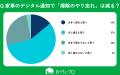 【おうちにプロ】エアコン掃除と「家事のデジタル化」