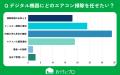 【おうちにプロ】エアコン掃除と「家事のデジタル化」
