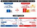 ヒロセ通商：トルコリラ/円を超える高金利通貨「スイ