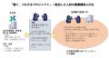 山梨県北杜市が「働く、つながるプロジェクト」を始動