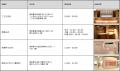 「よく眠れる」から、「日々眠れる」へ。 睡眠×鍼灸ボ