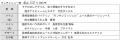 長崎マリオットホテル 3つのレストランがお届けする、