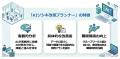【9月10日(木) オンライン説明会開催】職場環境改善を