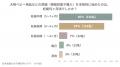 【意識調査】先輩ママ300人に聞いた「出産準備」の開