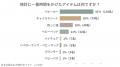 【意識調査】先輩ママ300人に聞いた「出産準備」の開