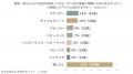 【意識調査】先輩ママ300人に聞いた「出産準備」の開