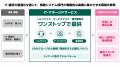 アルティウスリンク、情報システム部門の課題解決とIT