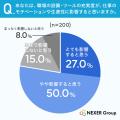 職場の会議室、33.0%が「特に何も設置されていない」 職場の会議室、33.0%が「特に何も設置されていない」