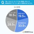 職場の会議室、33.0%が「特に何も設置されていない」 職場の会議室、33.0%が「特に何も設置されていない」
