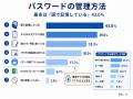 【300人調査】パスワード、8割超が使いまわしている。 【300人調査】パスワード、8割超が使いまわしている。