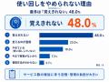 【300人調査】パスワード、8割超が使いまわしている。 【300人調査】パスワード、8割超が使いまわしている。