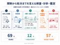 中国税関のデュアルユース処分670件を分析――レアアー