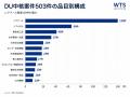 中国税関のデュアルユース処分670件を分析――レアアー