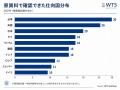 中国税関のデュアルユース処分670件を分析――レアアー
