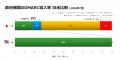プルーフポイントの調査により、日本企業・政府機関の プルーフポイントの調査により、日本企業・政府機関の