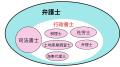 スマホの「利用規約」読まずに同意してない？NPO法人