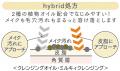 サンリオ人気キャラクターの「リトルツインスターズ」