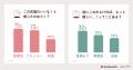 ウエディング業界初*の本音発掘ツール「ぽんとね！」