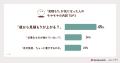 ウエディング業界初*の本音発掘ツール「ぽんとね！」