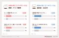 ウエディング業界初*の本音発掘ツール「ぽんとね！」