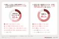 ウエディング業界初*の本音発掘ツール「ぽんとね！」