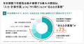 年末調整の疲弊要因の73%が従業員との「やり取り」。S