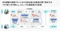 年末調整の疲弊要因の73%が従業員との「やり取り」。S