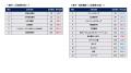 【28卒 最新業界別人気企業ランキング〈人気業界TOP10