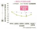 幹細胞を活性化させるメカニズムに着目！中高年期女性
