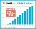 【累計20万人突破】ALL DIFFERENTのアセスメントサー