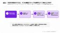 データセンター供給網、再設計が急務――特注設備の納期