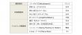 キリ(R)誕生60周年、20年以上続く若手パティシエ支援