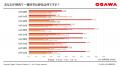 【焼肉の日（8/29）インターネット調査】 焼肉の“王道