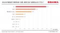 【焼肉の日（8/29）インターネット調査】 焼肉の“王道