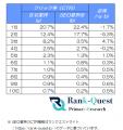 【2026年7月最新データ】住宅業界の検索順位別CTRを調