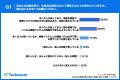 【大企業における生成AI「業務定着」実態調査】最も定