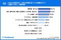 【大企業における生成AI「業務定着」実態調査】最も定
