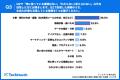 【大企業における生成AI「業務定着」実態調査】最も定