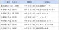 【お申込み受け付け中！】標準化と品質管理全国／地区