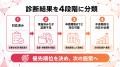 【健康経営優良法人2027申請開始】認定要件への対応状