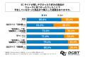 ECサイト利用者の66.8%が「商品の見つけやすさ」から