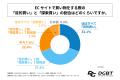 ECサイト利用者の66.8%が「商品の見つけやすさ」から